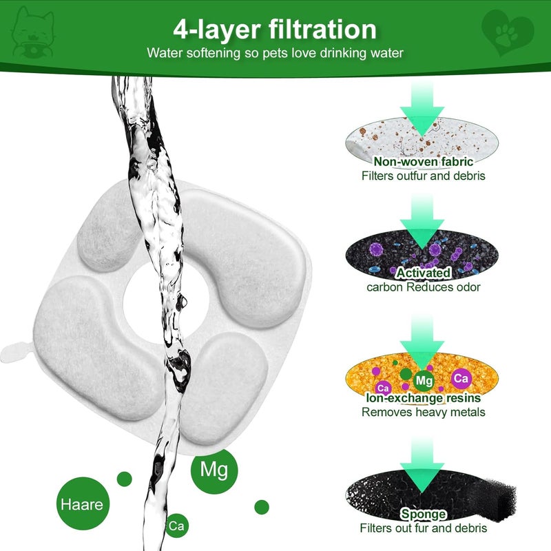MANFCAT 24 Pcs Cat Water Fountain Filter,12 Pack Filters & 12 Pack Pre-Filter Sponges, Compatible with 95oz/2.8L Pet Fountain - Image 4